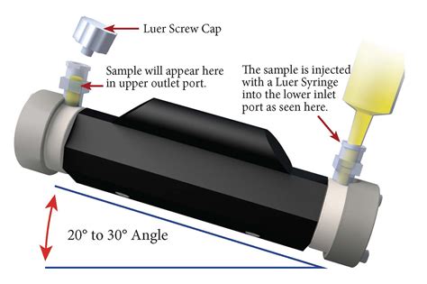 length of polarimeter sample tube|how to calculate polarimeter.